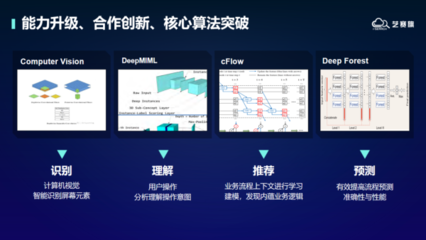 藝賽旗:走進中國太平洋保險,揭秘科創品牌"黑燈工廠"