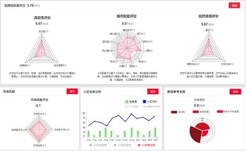 國策視點 互聯網、大數據與人工智能賦能房地產估價變革與展望