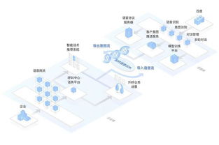 從技術(shù)變革到商業(yè)應(yīng)用 AI電話推銷背后的電子技術(shù)演進(jìn)史